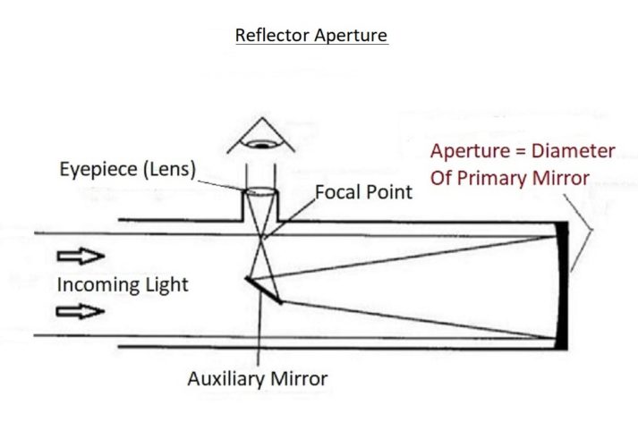 How To Buy A Telescope – A Beginner’s Guide